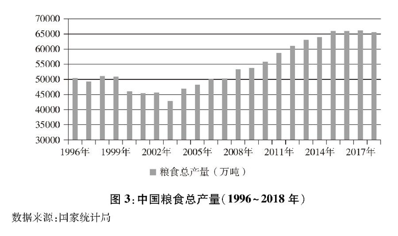 Leyu·乐鱼体育(中国)官方网站中国的粮食安全(图3)