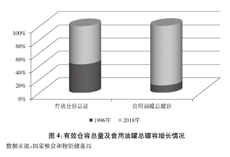 Leyu·乐鱼体育(中国)官方网站中国的粮食安全(图4)