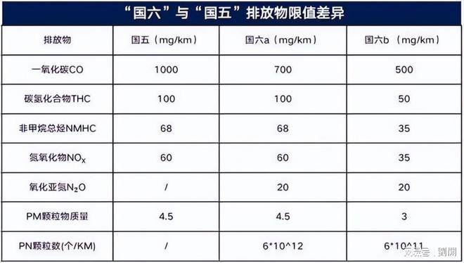 乐鱼体育汽车尾气成份和排放标准的必要性(图2)