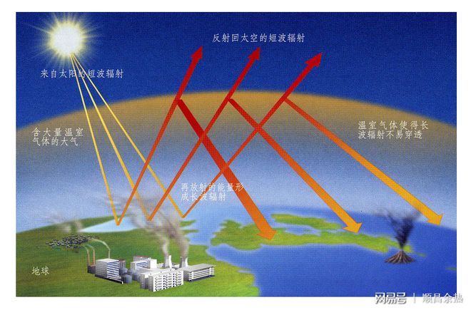 Leyu·乐鱼官网节能减排我们在行动。