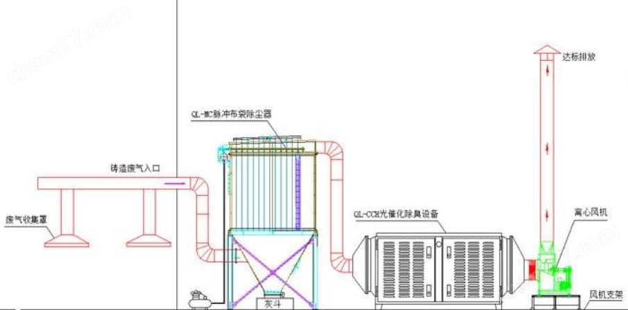 乐鱼体育铸造厂废气处理设备(图1)