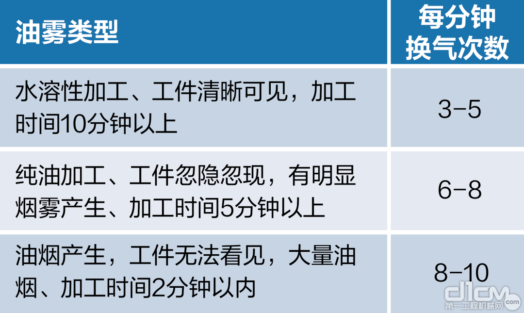 Leyu·乐鱼体育(中国)官方网站【知识课堂】工业除尘：如何挑选机加工油雾过滤设(图2)