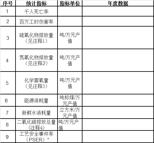 Leyu·乐鱼体育(中国)官方网站责任关怀系列介绍之六