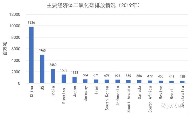 Leyu·乐鱼体育(中国)官方网站关于碳达峰、碳中和的20个问答