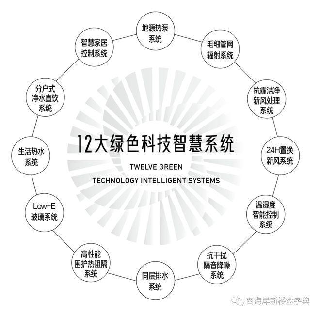 乐鱼体育【官】青岛福瀛天麓湖紫园售楼处电话→售楼处地址→官方权威发布(图9)