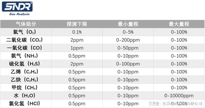 Leyu·乐鱼官网激光氧含量分析仪在反应堆工艺废气处理中的应用(图1)