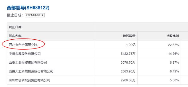 Leyu·乐鱼体育(中国)官方网站新三板西部宝德：西部超导、西部材料的同门兄弟(图1)