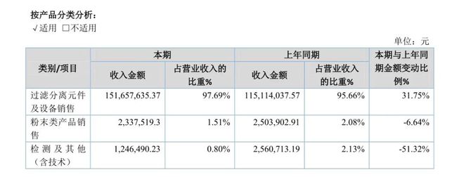 Leyu·乐鱼体育(中国)官方网站新三板西部宝德：西部超导、西部材料的同门兄弟(图2)