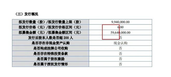 Leyu·乐鱼体育(中国)官方网站新三板西部宝德：西部超导、西部材料的同门兄弟(图6)