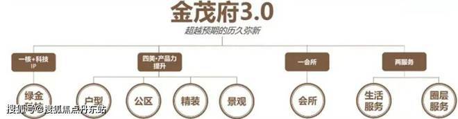 乐鱼体育中环金茂府（2024官方网站）-中环金茂府百度百科-户型配套(图4)