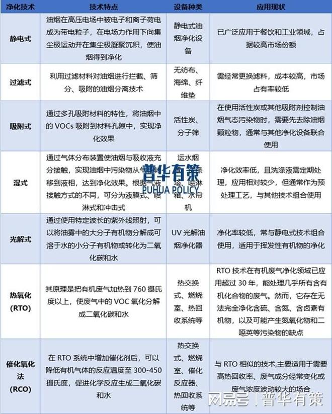 Leyu·乐鱼官网油烟废气净化设备行业发展概况和发展趋势(图1)