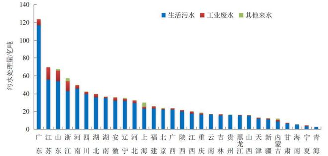 Leyu·乐鱼体育(中国)官方网站净水技术全国13527座污水厂生态环境部的「官(图3)