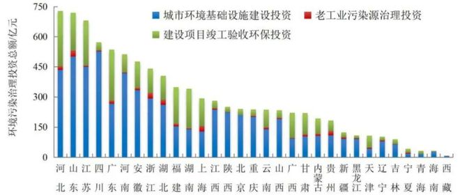 Leyu·乐鱼体育(中国)官方网站净水技术全国13527座污水厂生态环境部的「官(图5)