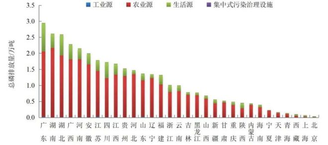 Leyu·乐鱼体育(中国)官方网站净水技术全国13527座污水厂生态环境部的「官(图9)