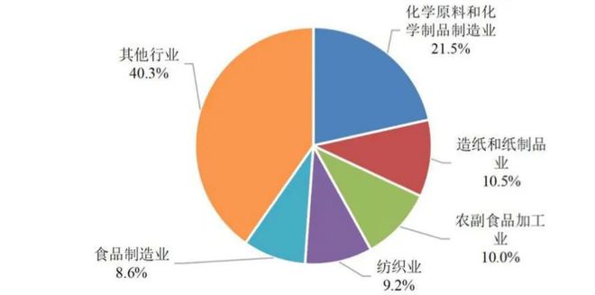 Leyu·乐鱼体育(中国)官方网站净水技术全国13527座污水厂生态环境部的「官(图13)