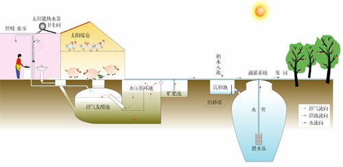 Leyu·乐鱼体育(中国)官方网站农业部环境保护科研监测所推出《地震灾区农业生态(图22)