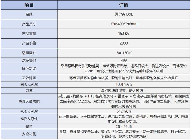 乐鱼体育宠物空气净化器哪个品牌除毛效果好家庭用哪个牌子空气净化器？(图3)