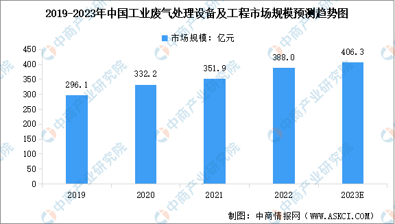 Leyu·乐鱼官网2023年中国环保设备产业链图谱研究分析（附产业链全景图）(图1)