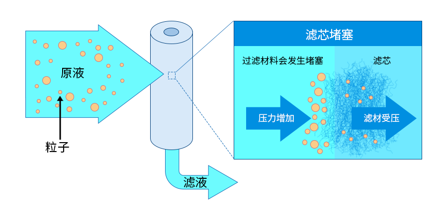 Leyu·乐鱼体育(中国)官方网站案例分享 先进的产品工艺赋能工业用水节能减排(图3)