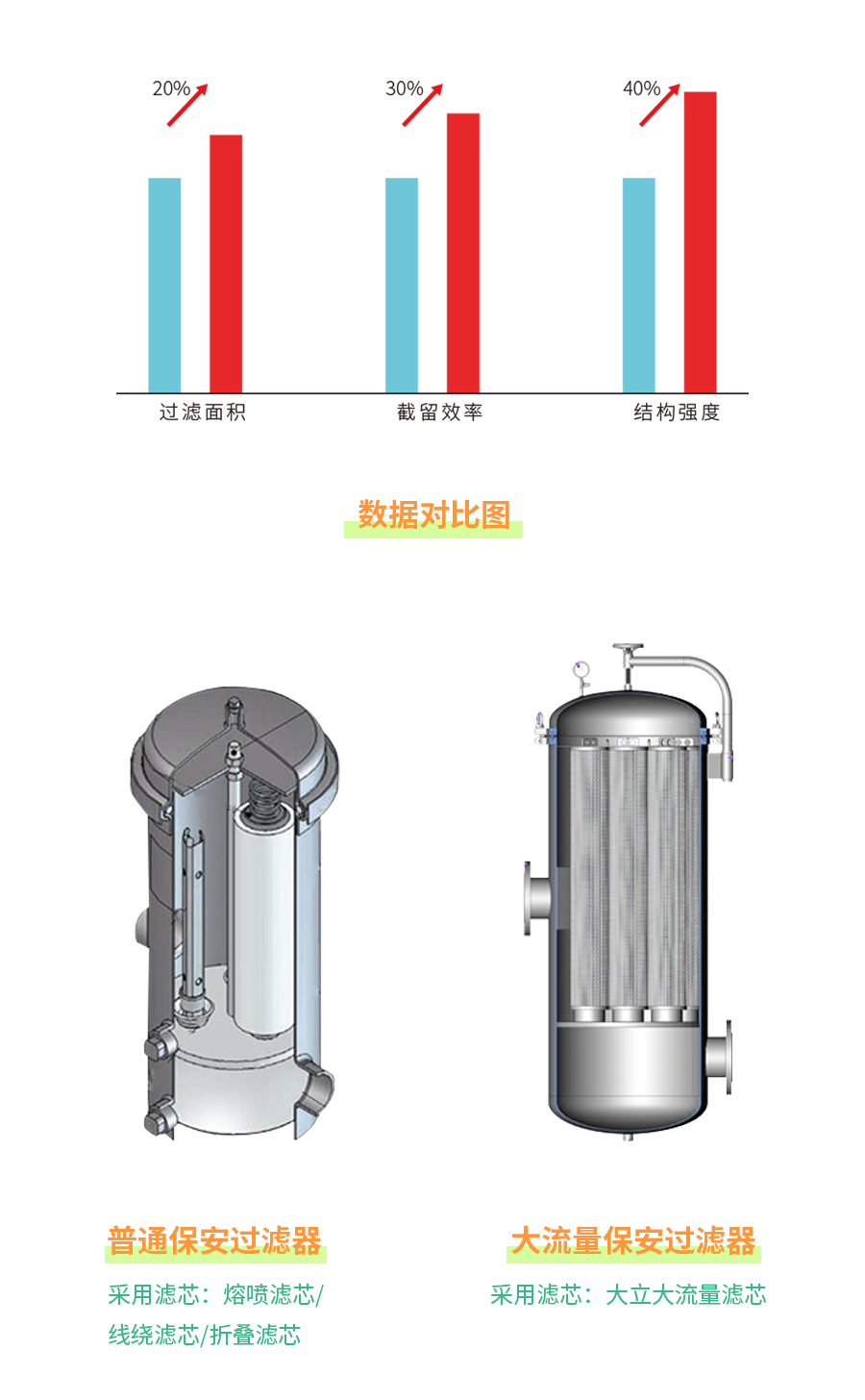 Leyu·乐鱼体育(中国)官方网站案例分享 先进的产品工艺赋能工业用水节能减排(图4)