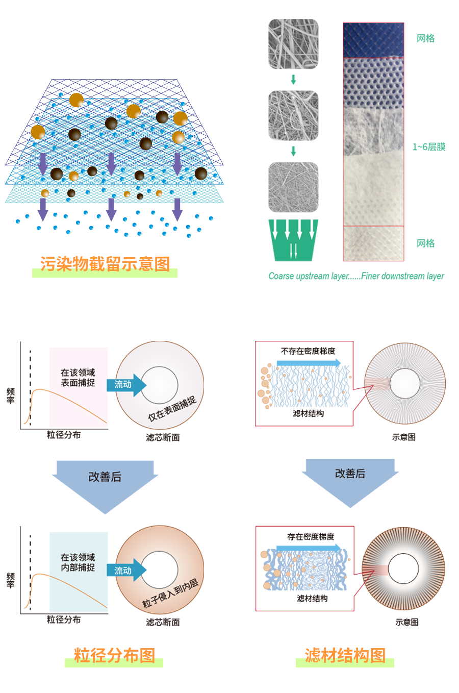 Leyu·乐鱼体育(中国)官方网站案例分享 先进的产品工艺赋能工业用水节能减排(图6)