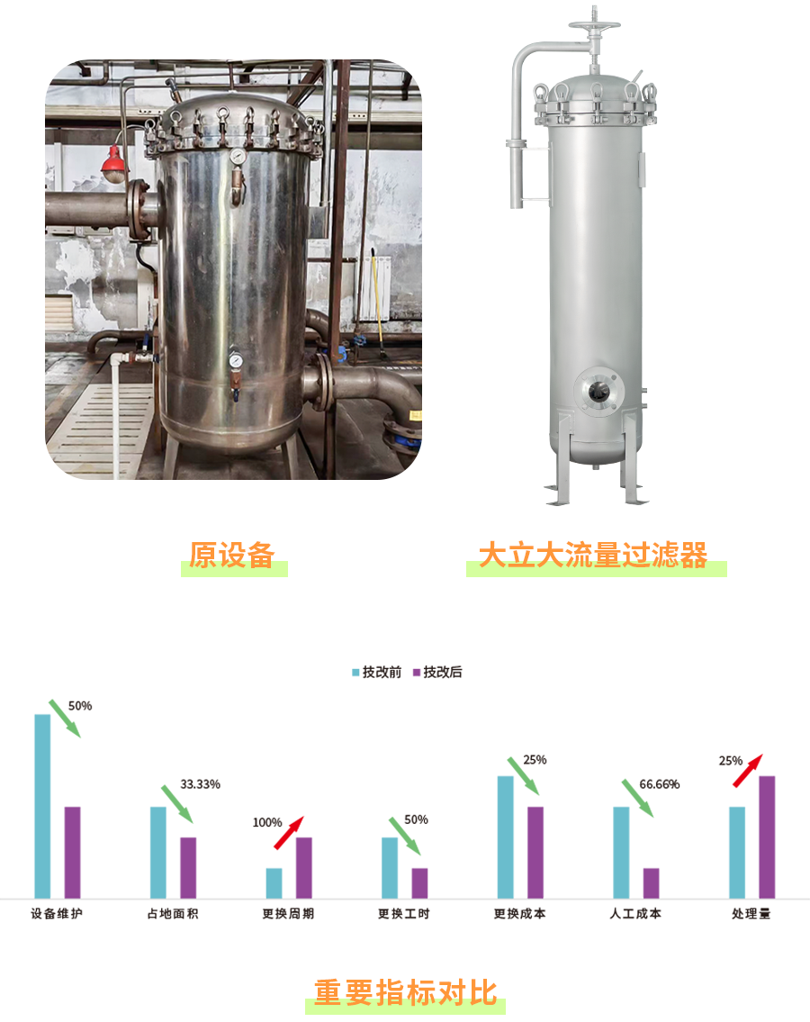 Leyu·乐鱼体育(中国)官方网站案例分享 先进的产品工艺赋能工业用水节能减排(图8)