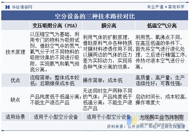 Leyu·乐鱼体育(中国)官方网站中国空分设备行业现状及竞争格局分析市场对空分设(图1)