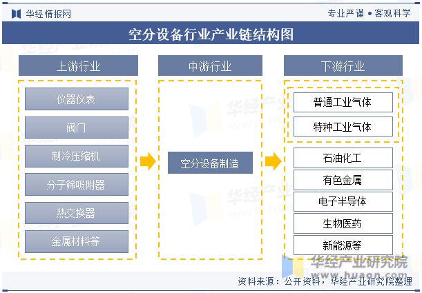 Leyu·乐鱼体育(中国)官方网站中国空分设备行业现状及竞争格局分析市场对空分设(图4)