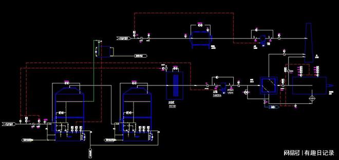 乐鱼体育化工行业废气怎么处理？（化工工业废气处理方法、工艺流程图）(图2)