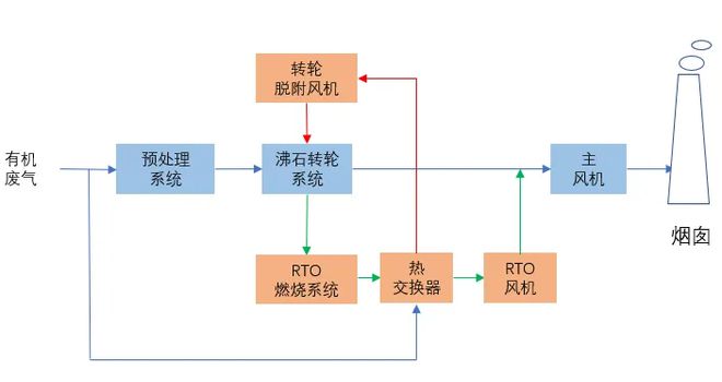 Leyu·乐鱼体育(中国)官方网站VOC废气处理设备的工作原理和特点你知道吗(图1)