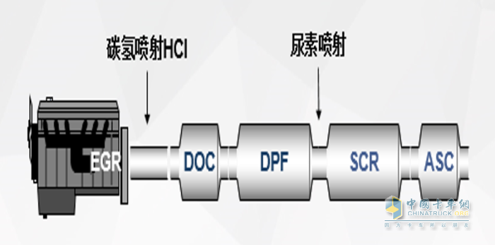 Leyu·乐鱼体育(中国)官方网站国六车后处理系统英文缩写多可兰素告诉你都是啥意(图1)