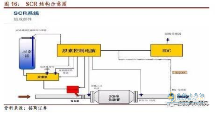 Leyu·乐鱼体育(中国)官方网站国六车后处理系统英文缩写多可兰素告诉你都是啥意(图6)