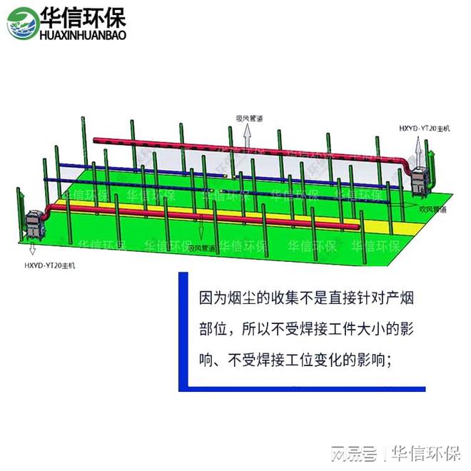 Leyu·乐鱼体育(中国)官方网站焊烟废气处理设备(图2)