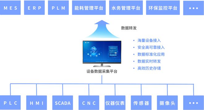 乐鱼体育镀锌废气处理设备远程监控运维管理系统