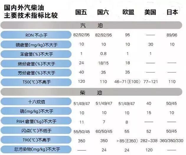 乐鱼体育汽车标准全面进入国六时代！倒计时16天(图2)