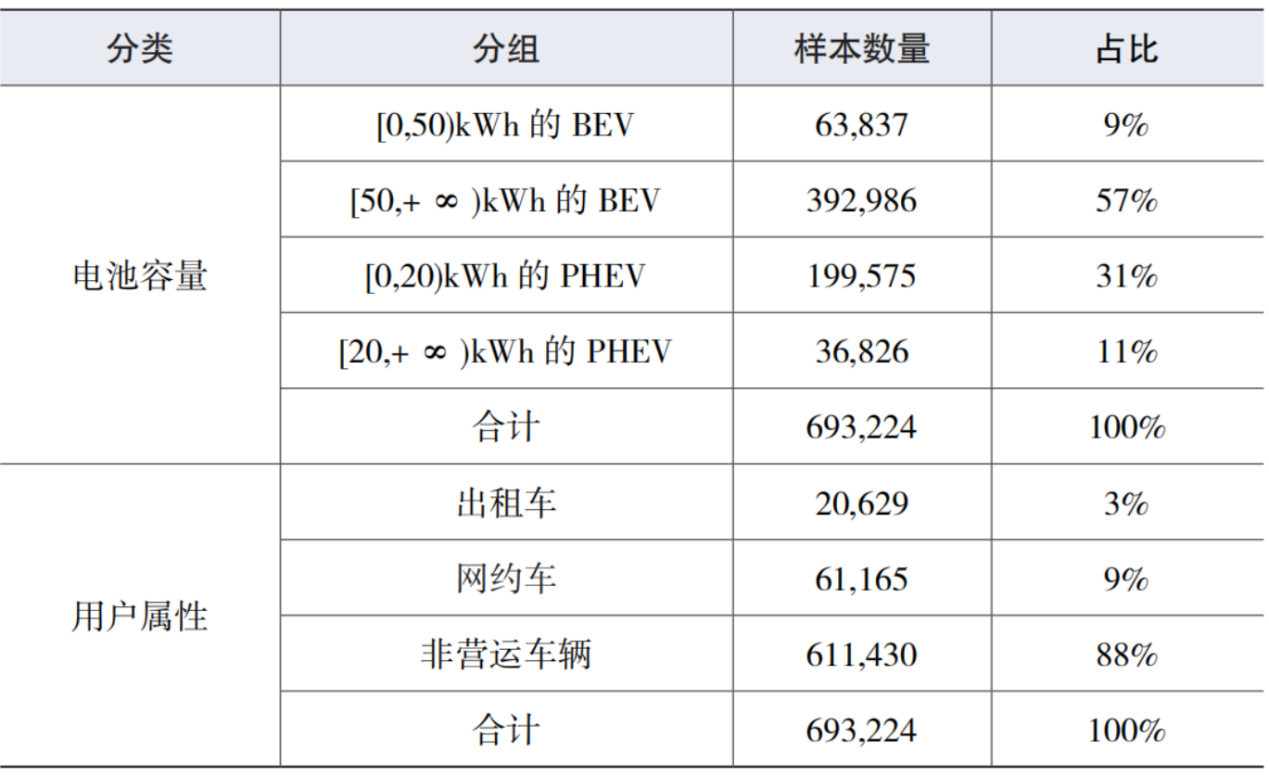 Leyu·乐鱼官网PHEV和增程式汽车的实际减排要提上议事日程(图4)