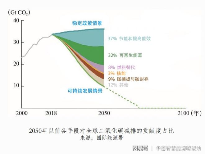 乐鱼体育碳排放、碳交易碳汇、CCUS、碳知识大全来啦(图4)