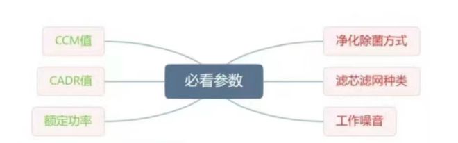 Leyu·乐鱼体育(中国)官方网站空气净化器对解决宠物过敏有用吗？猫毛过敏者的自(图5)