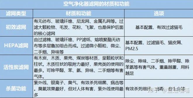 乐鱼体育家用空气净化器怎么选？卧室空气净化器推荐(图5)