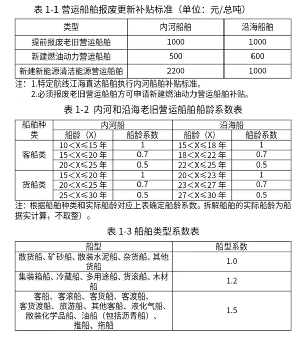 Leyu·乐鱼体育(中国)官方网站换设备 换车 换家电……12个领域更新换新细则(图2)