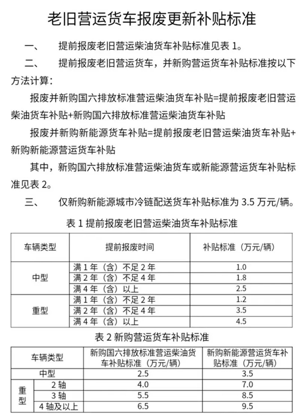 Leyu·乐鱼体育(中国)官方网站换设备 换车 换家电……12个领域更新换新细则(图3)