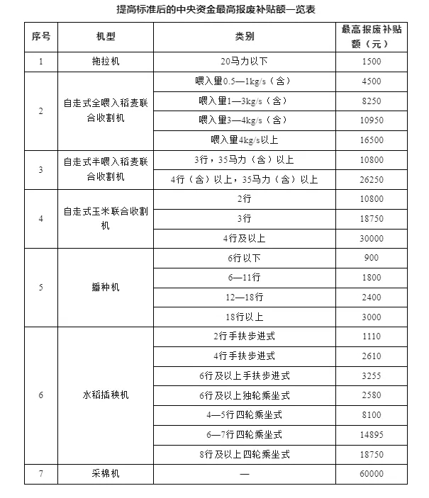 Leyu·乐鱼体育(中国)官方网站换设备 换车 换家电……12个领域更新换新细则(图4)