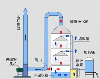 Leyu·乐鱼官网纤维材料废气处理的效率如何？(图3)